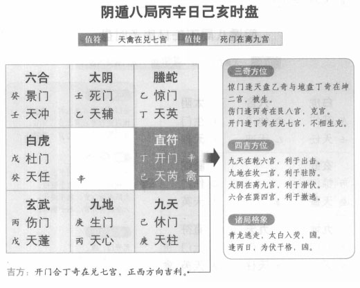 奇门遁甲阴遁八局之丙辛日己亥时盘详解