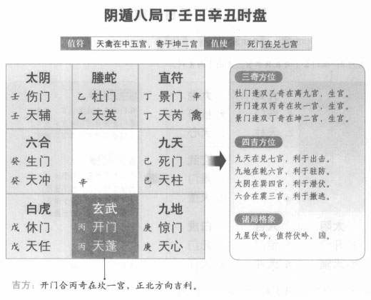 奇门遁甲阴遁八局之丁壬日辛丑时盘详解