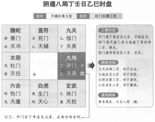 奇门遁甲阴遁八局之丁壬日乙巳时盘详解