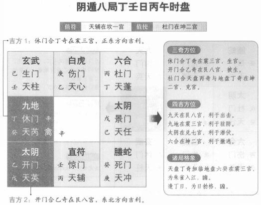 奇门遁甲阴遁八局之丁壬日丙午时盘详解