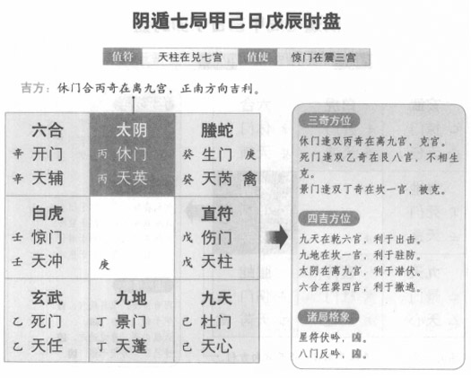 奇门遁甲阴遁七局之甲己日戊辰时盘详解