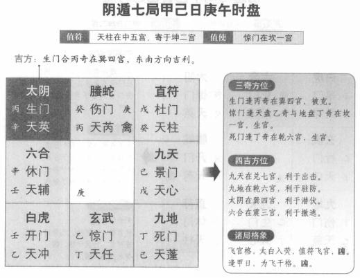 奇门遁甲阴遁七局之甲己日庚午时盘详解