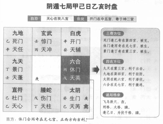 奇门遁甲阴遁七局之甲己日乙亥时盘详解