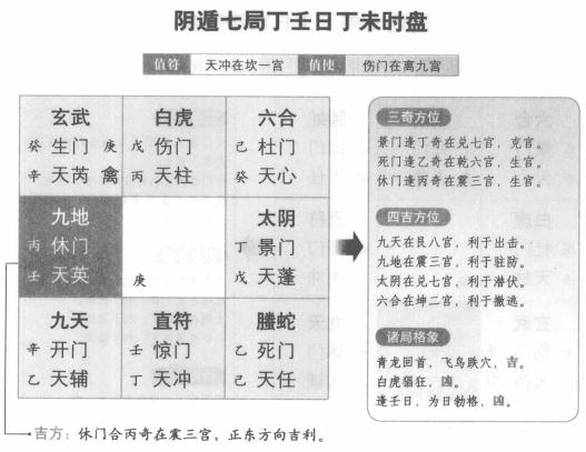 奇门遁甲阴遁七局之丁壬日丁未时盘详解