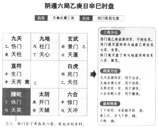 奇门遁甲阴遁六局之乙庚日辛巳时盘详解