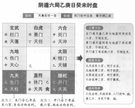 奇门遁甲阴遁六局之乙庚日癸未时盘详解