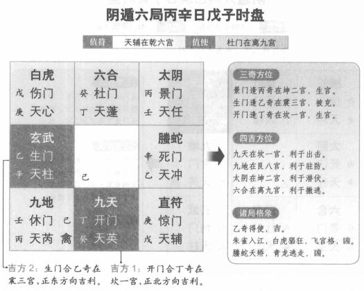 奇门遁甲阴遁六局之丙辛日戊子时盘详解