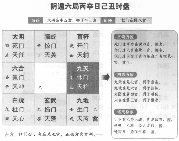 奇门遁甲阴遁六局之丙辛日己丑时盘详解