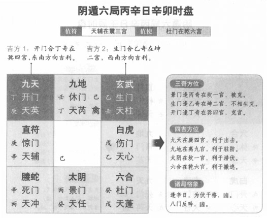 奇门遁甲阴遁六局之丙辛日辛卯时盘详解