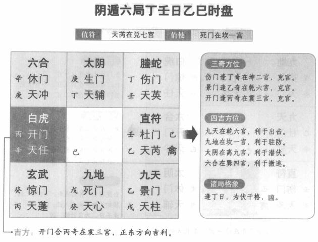 奇门遁甲阴遁六局之丁壬日乙巳时盘详解