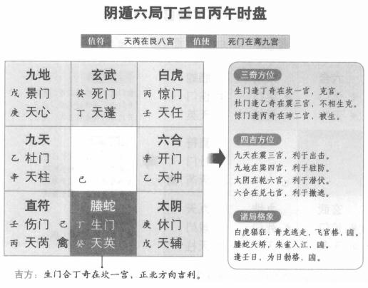 奇门遁甲阴遁六局之丁壬日丙午时盘详解