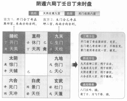 奇门遁甲阴遁六局之丁壬日丁未时盘详解