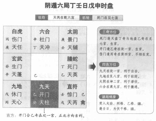 奇门遁甲阴遁六局之丁壬日戊申时盘详解