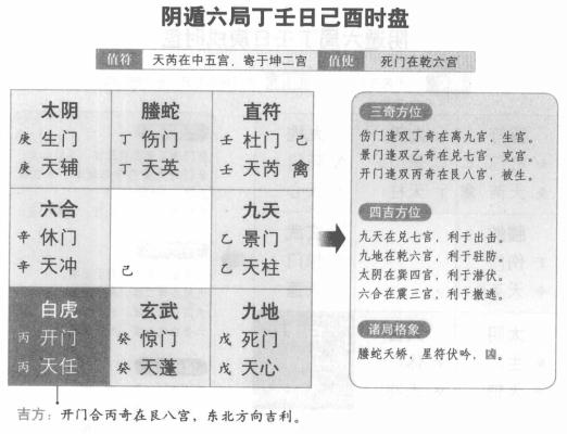 奇门遁甲阴遁六局之丁壬日己酉时盘详解