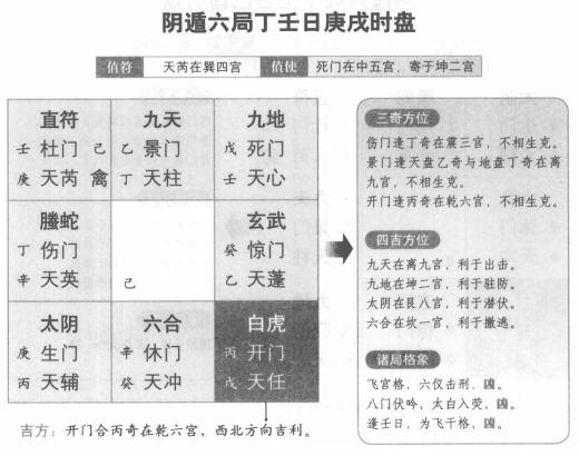 奇门遁甲阴遁六局之丁壬日庚戌时盘详解