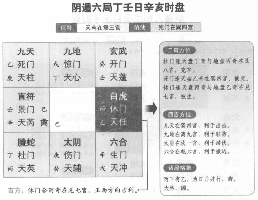 奇门遁甲阴遁六局之丁壬日辛亥时盘详解