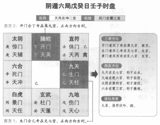 奇门遁甲阴遁六局之戊癸日壬子时盘详解