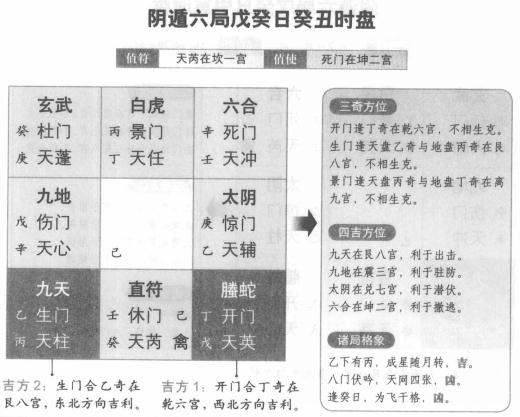 奇门遁甲阴遁六局之戊癸日癸丑时盘详解