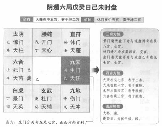 奇门遁甲阴遁六局之戊癸日己未时盘详解