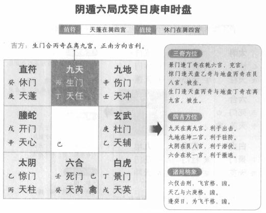 奇门遁甲阴遁六局之戊癸日庚申时盘详解